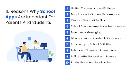 10 Reasons Why School Apps Are Important For Parents And Students