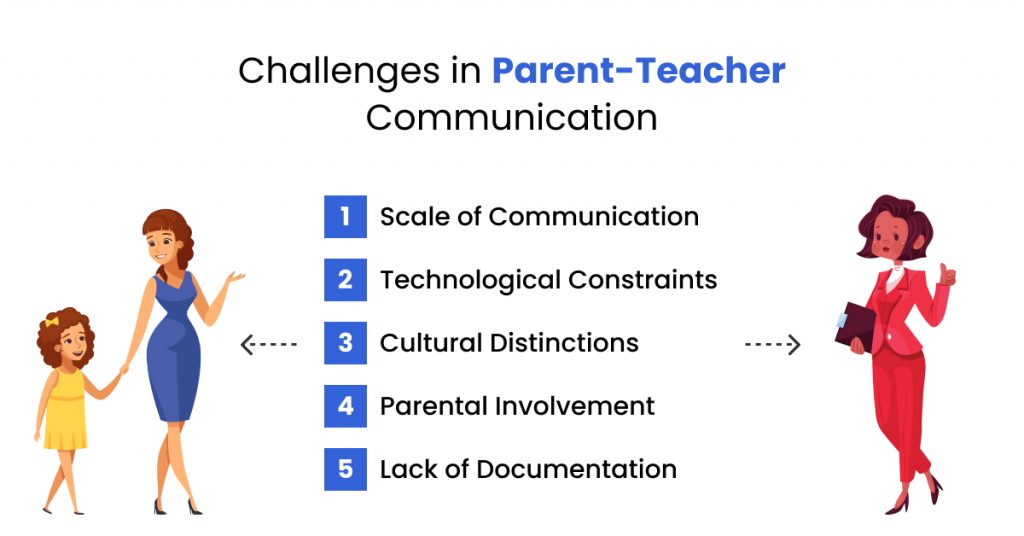 Challenges in Parent Teacher Communication 