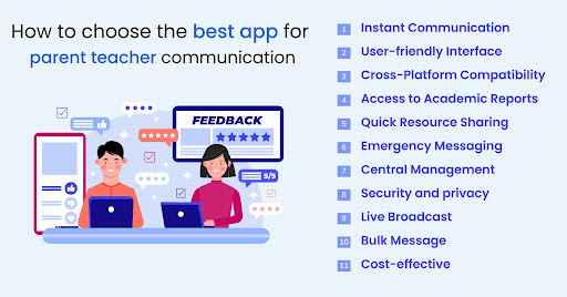 How to choose the best app for parent teacher communication