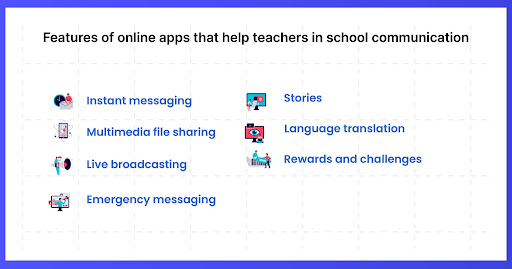 How online apps for teachers help in school communication