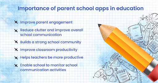 Importance of parent school apps in education 