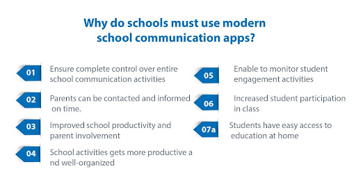 Why do schools must use modern school communication apps