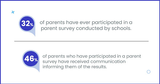 Parent survey results