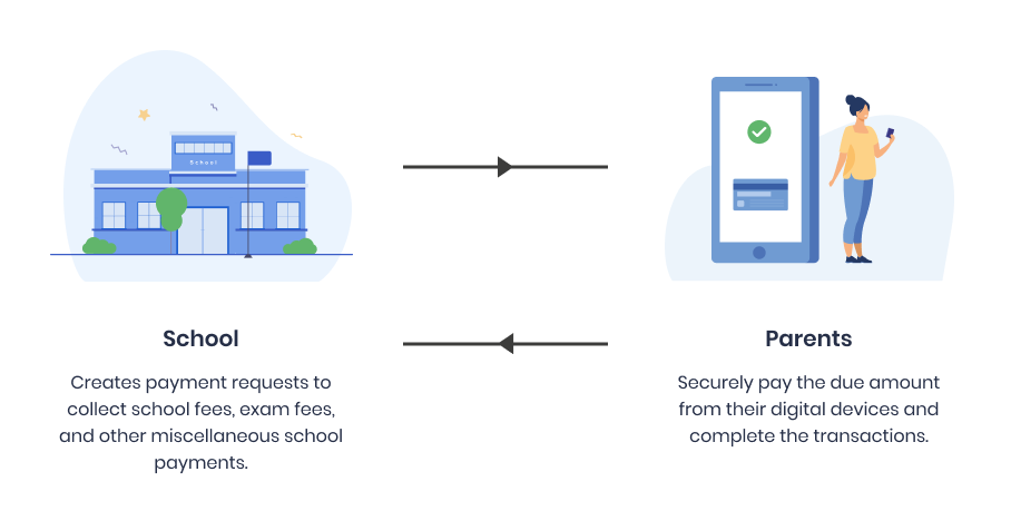 how school payment app works